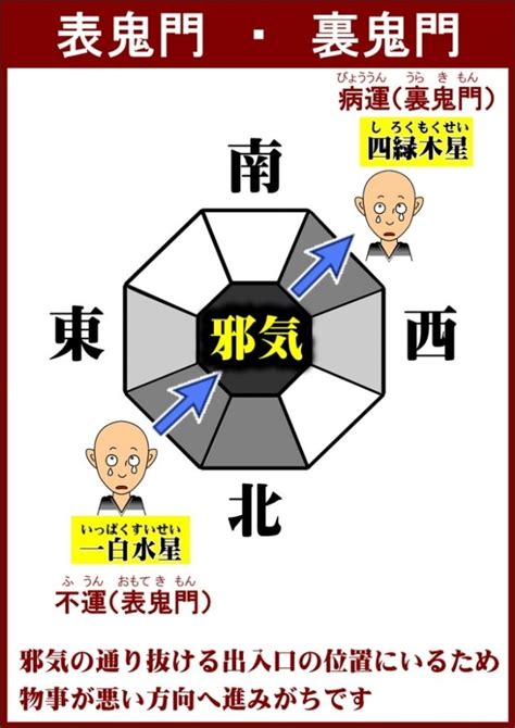 艮 鬼門|鬼門 京都通百科事典